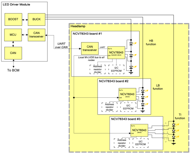 Circuit de localisation - onsemi Contrôleur de pixel mono-puce NCV78343